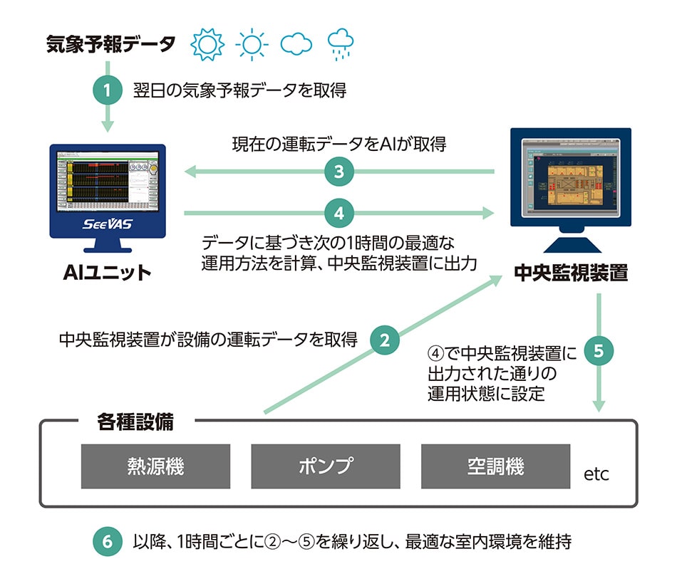 システム構成